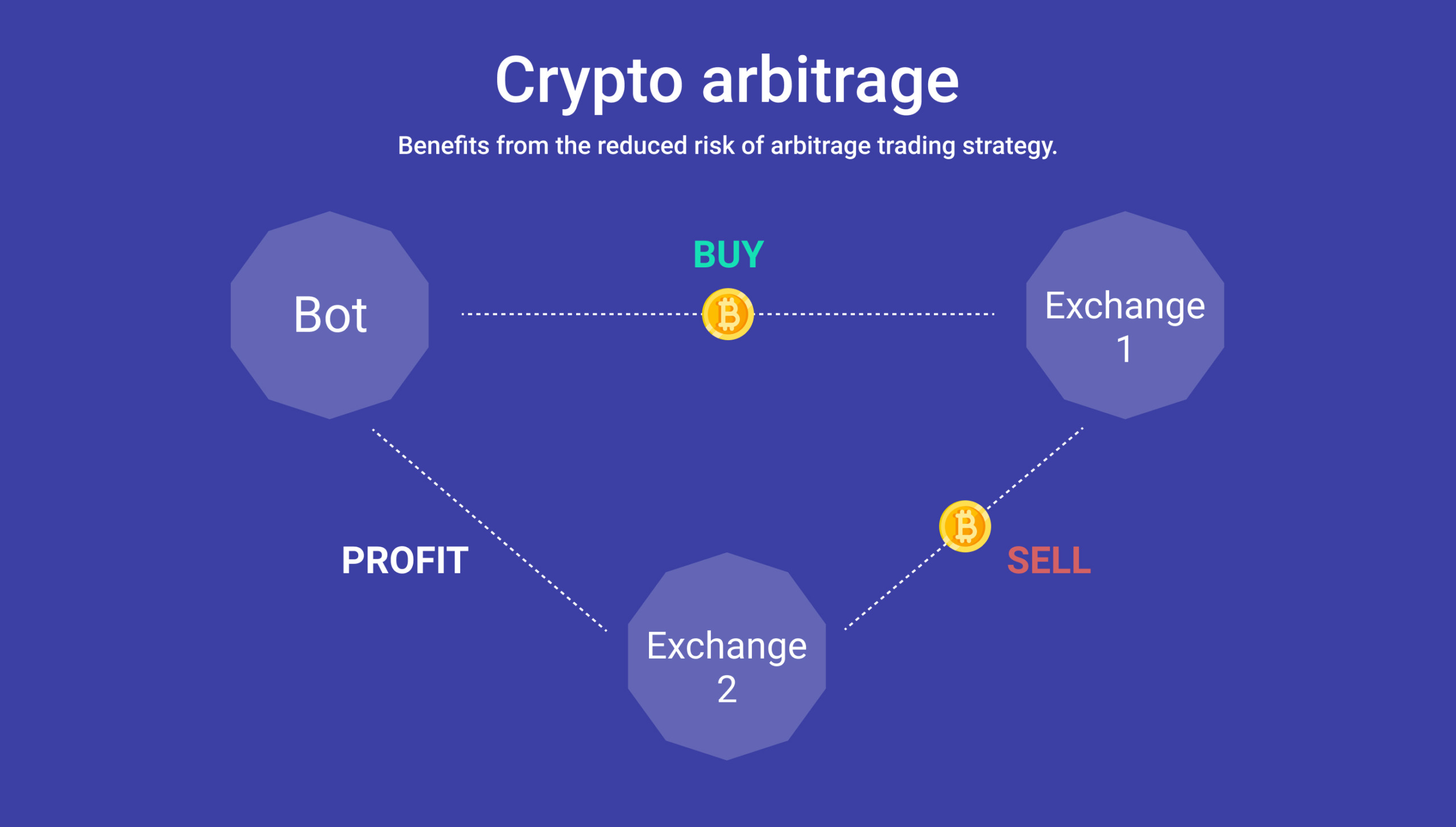 Crypto Arbitrage Trading In | How to Arbitrage Cryptocurrency