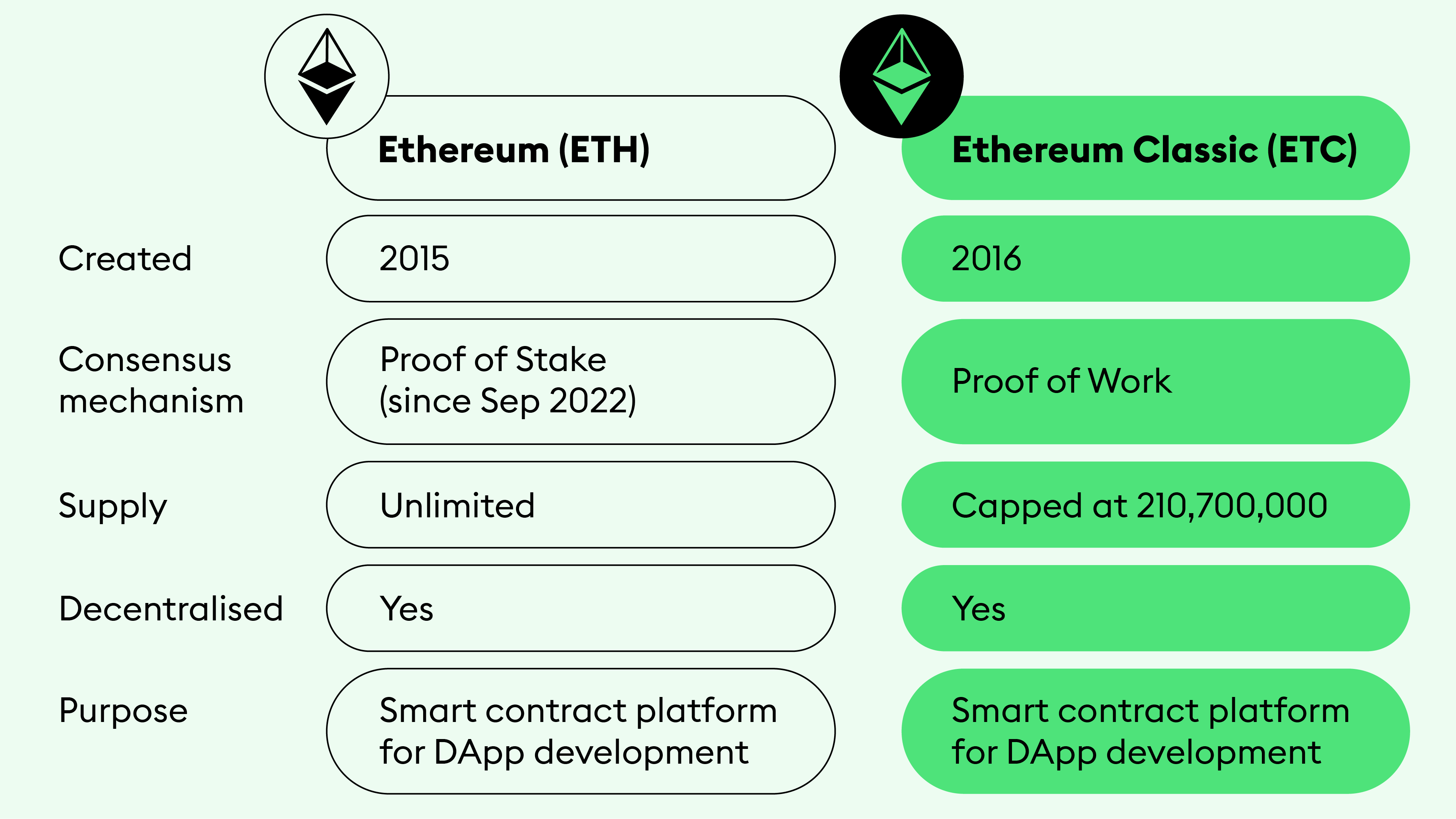 Ethereum Hard Fork: Every Crypto Leader For Or Against It After The Merge