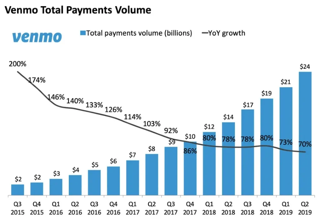 PayPal Holdings, Inc. (PYPL) Stock Historical Prices & Data - Yahoo Finance