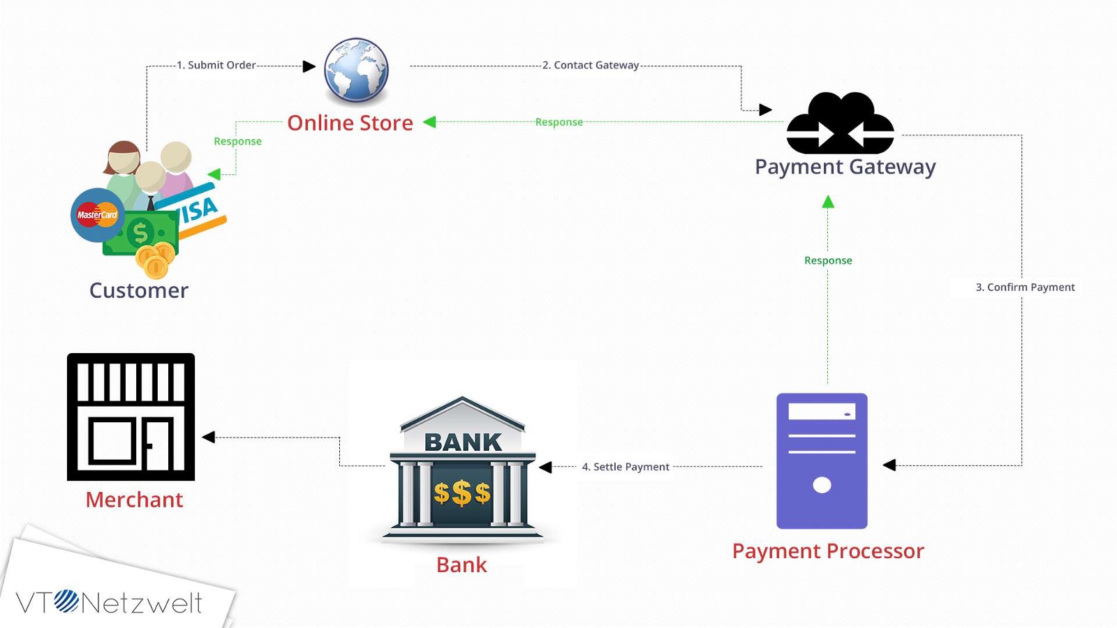 NOWPayments API: The Ultimate Crypto Payment Platform