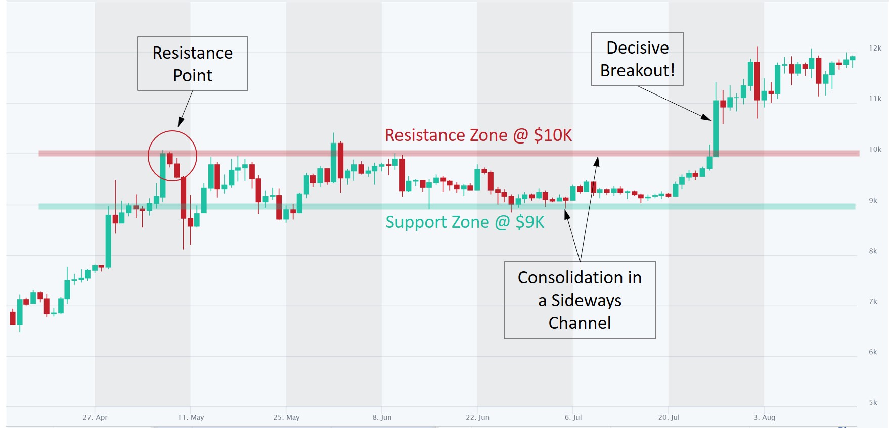 BTC buy signal: key Bitcoin resistance level turned into support | Bitcoin Insider
