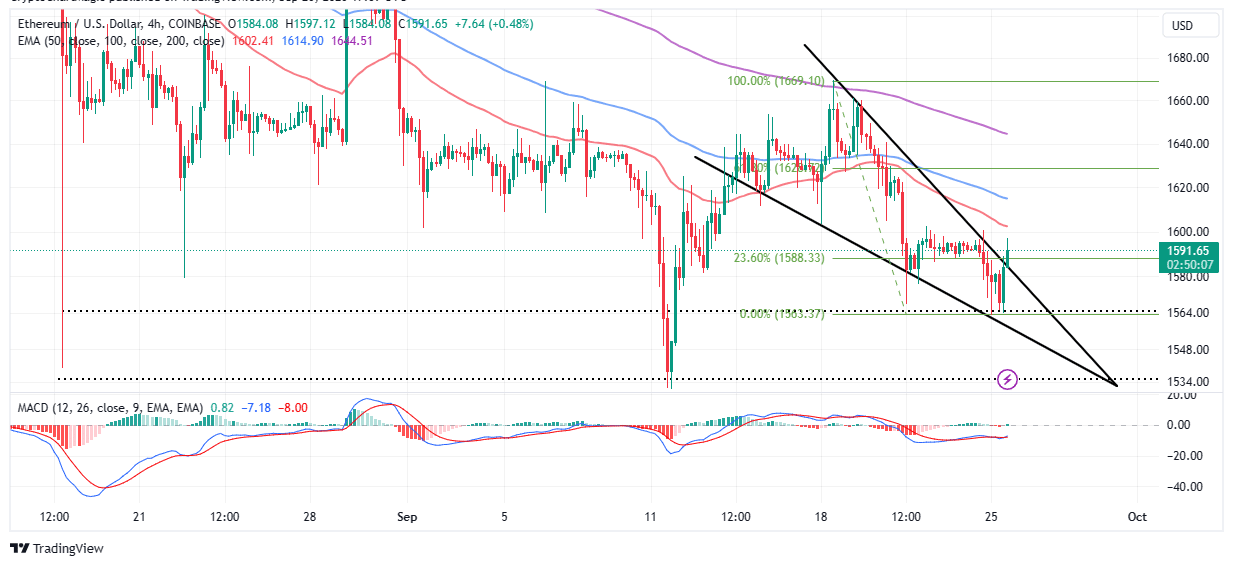 Ethereum Price Today - Live ETH to USD Chart & Rate | FXEmpire