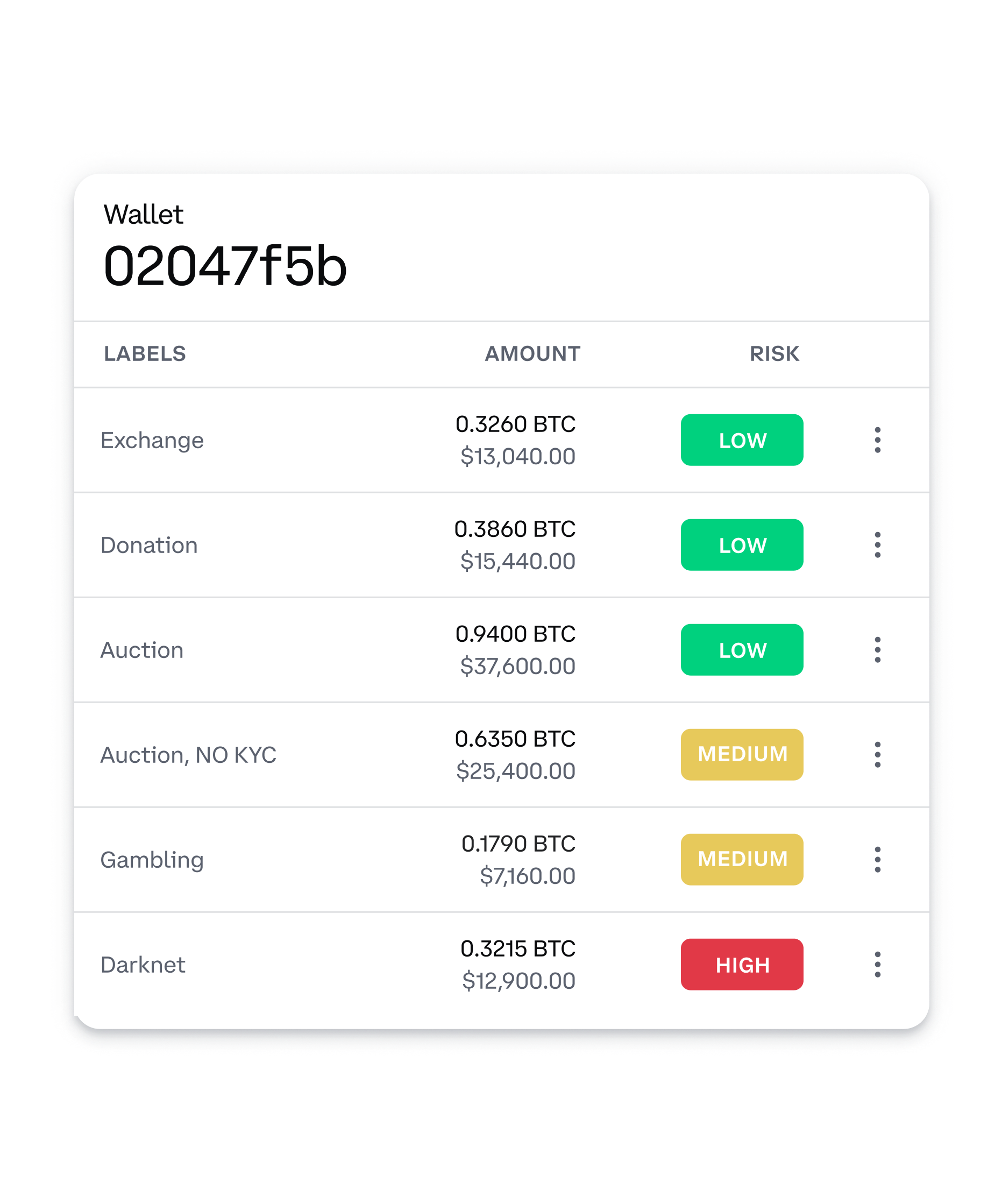 How to View Transaction History in Coinbase