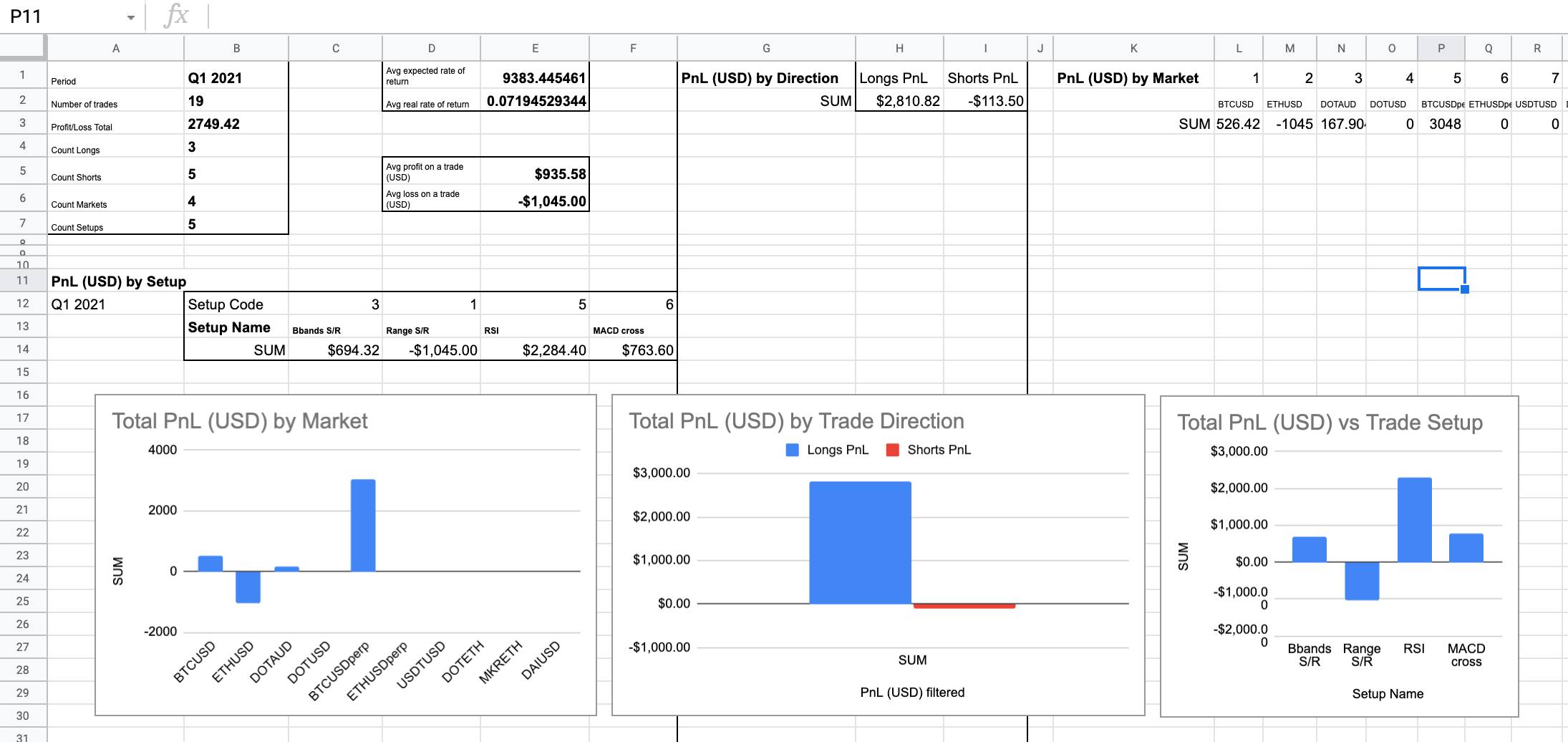 How to Create Your Own Excel Crypto Tracker in | CoinLedger