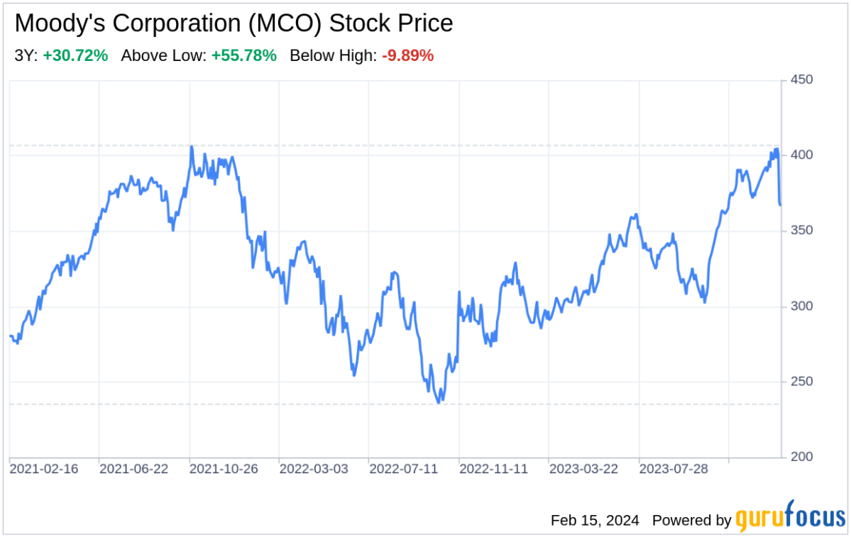 Moody's Stock Price | MCO Stock Quote, News, and History | Markets Insider