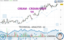 Trade CREAM/USDT CREAM on MEXC Exchange