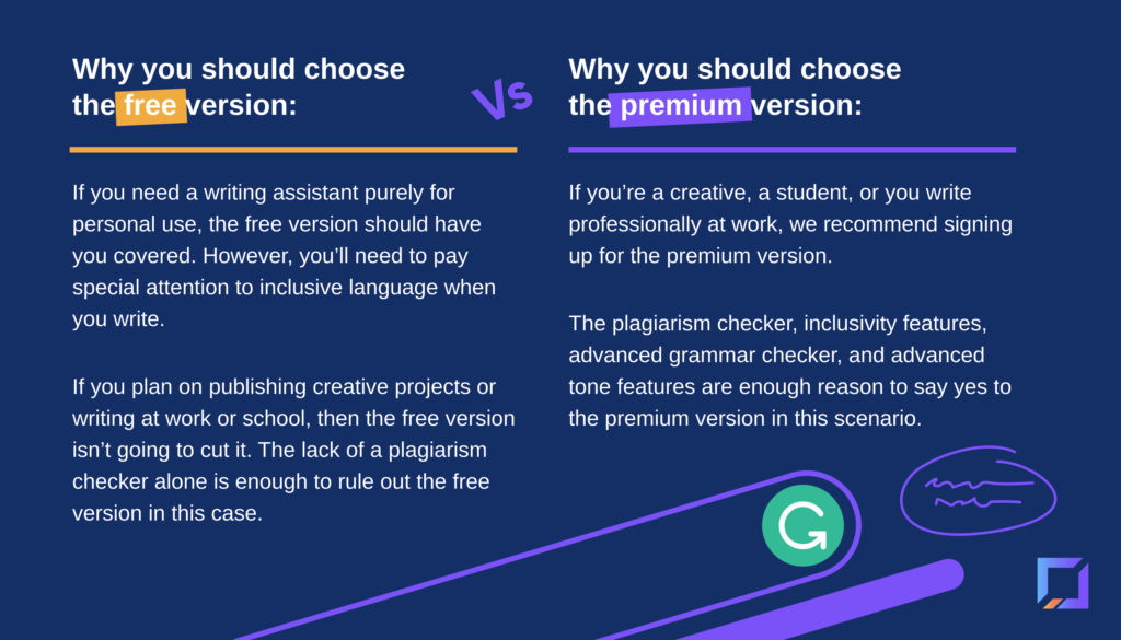 Grammarly Premium Review Pros & Cons of Assisted Writing