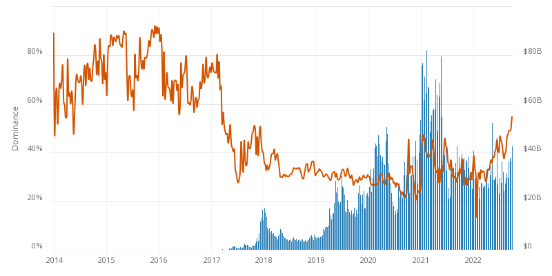 Biggest crypto exchanges | Statista