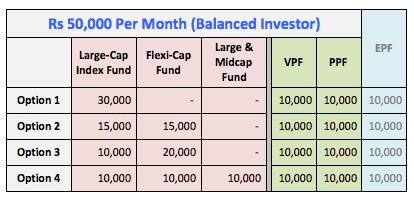 Where should I invest Rs 30, per month? - The Economic Times