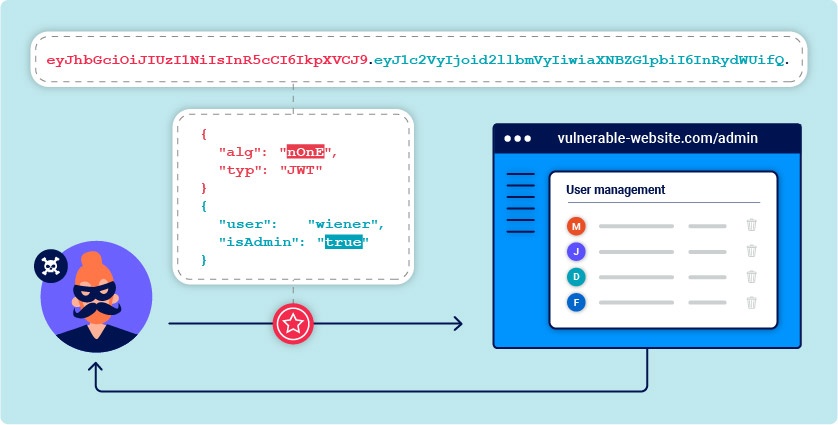 JWT Decoder | Ping Identity Developer Portal