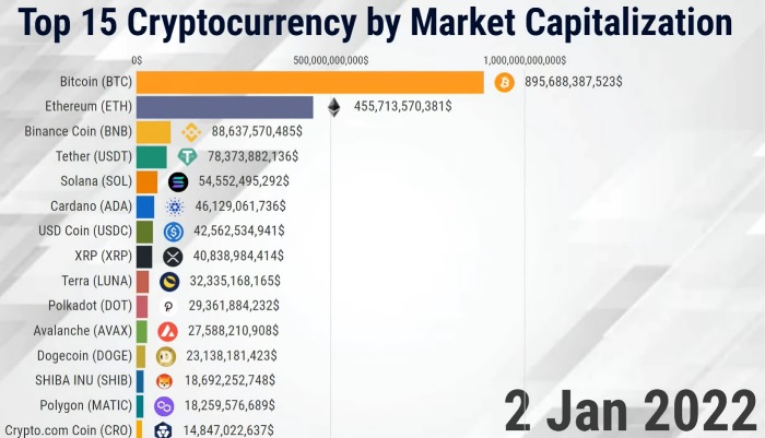 21 Cryptocurrencies to invest in 