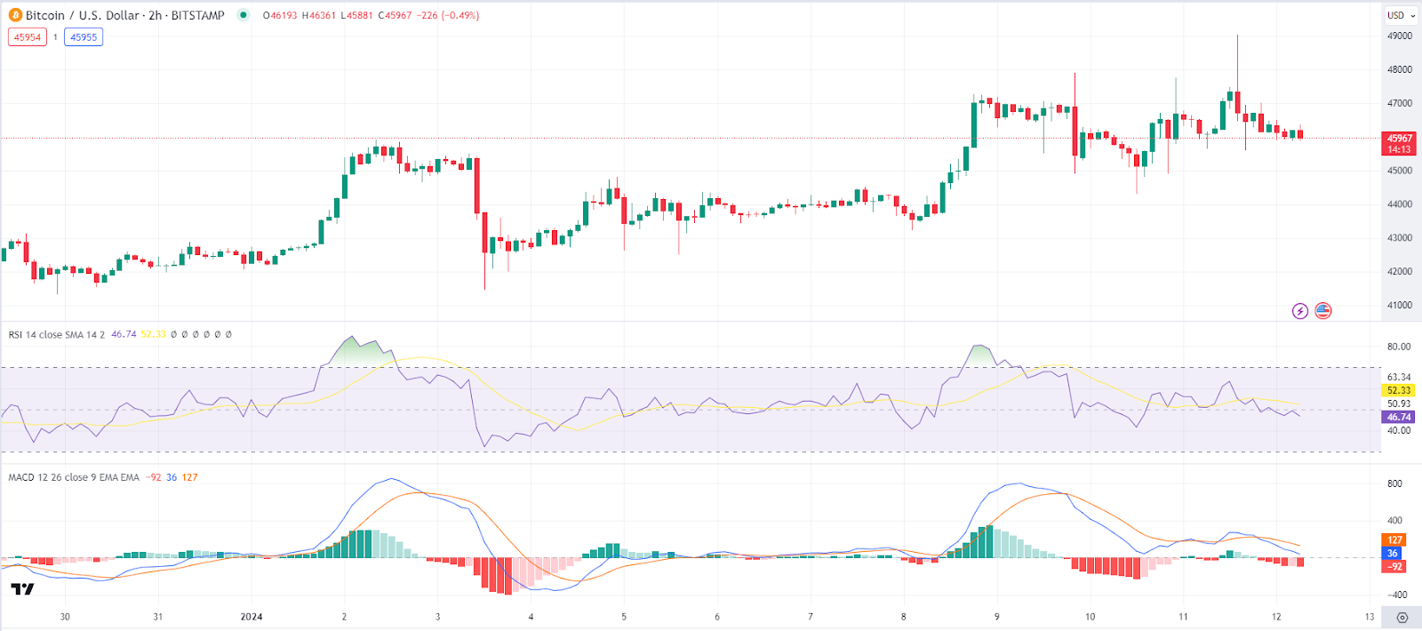 ETC/BTC Conversion: Transform Ethereum Classic to Bitcoin | Bitsgap