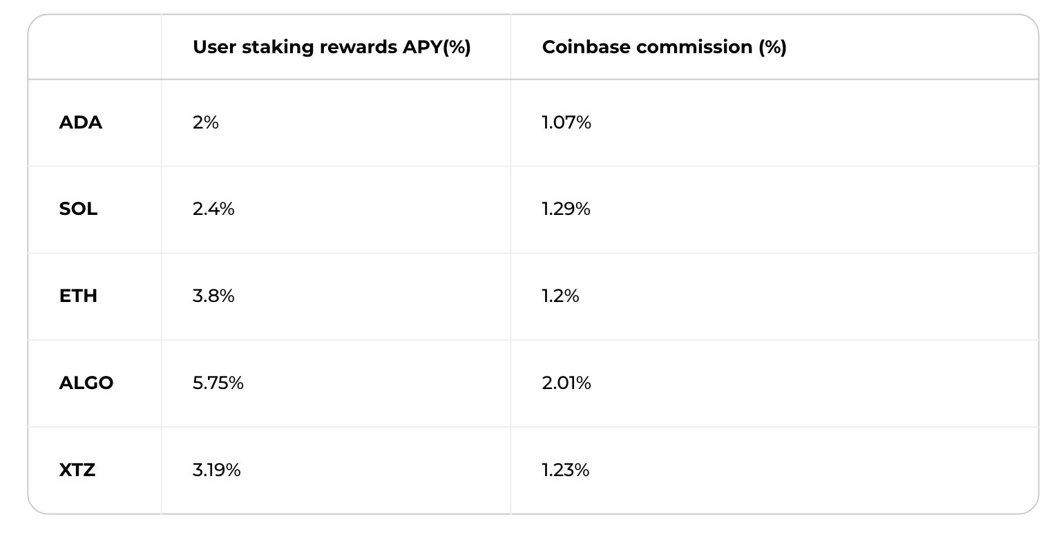 How to Cash Out on Coinbase: A Step-by-Step Guide - swissmoney