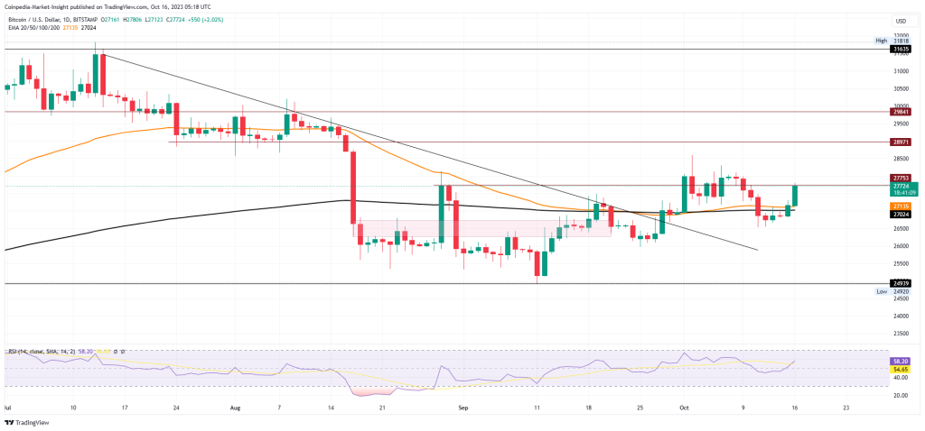 Bitcoin Price (BTC INR) | Bitcoin Price in India Today & News (8th March ) - Gadgets 