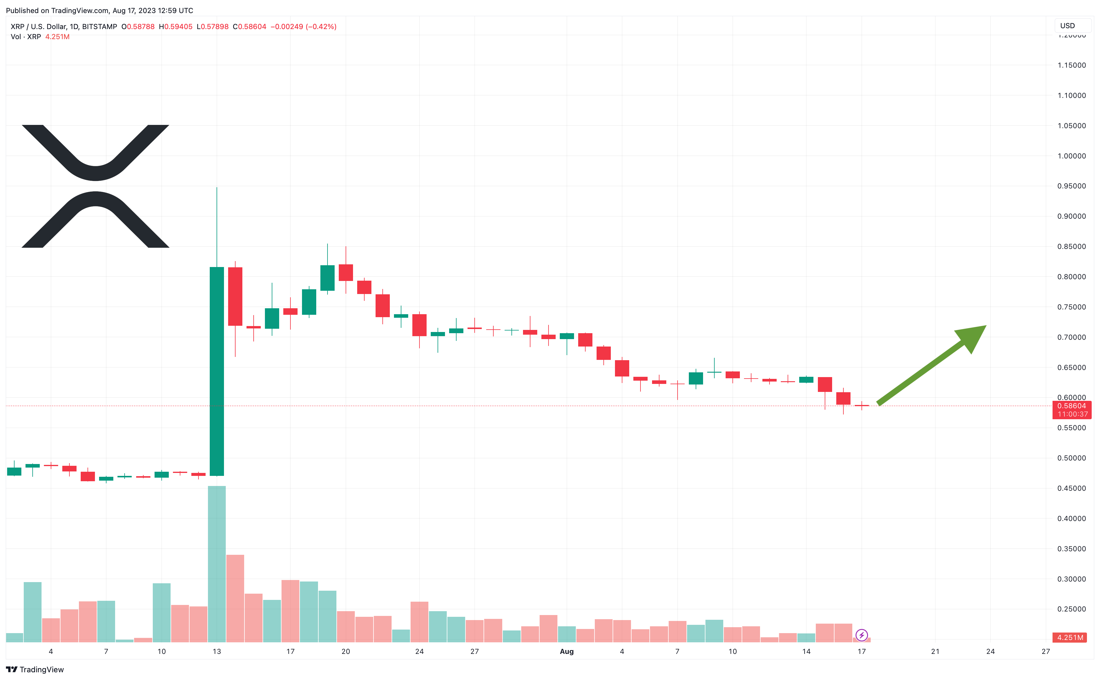 XRP (XRP) Price Prediction - 