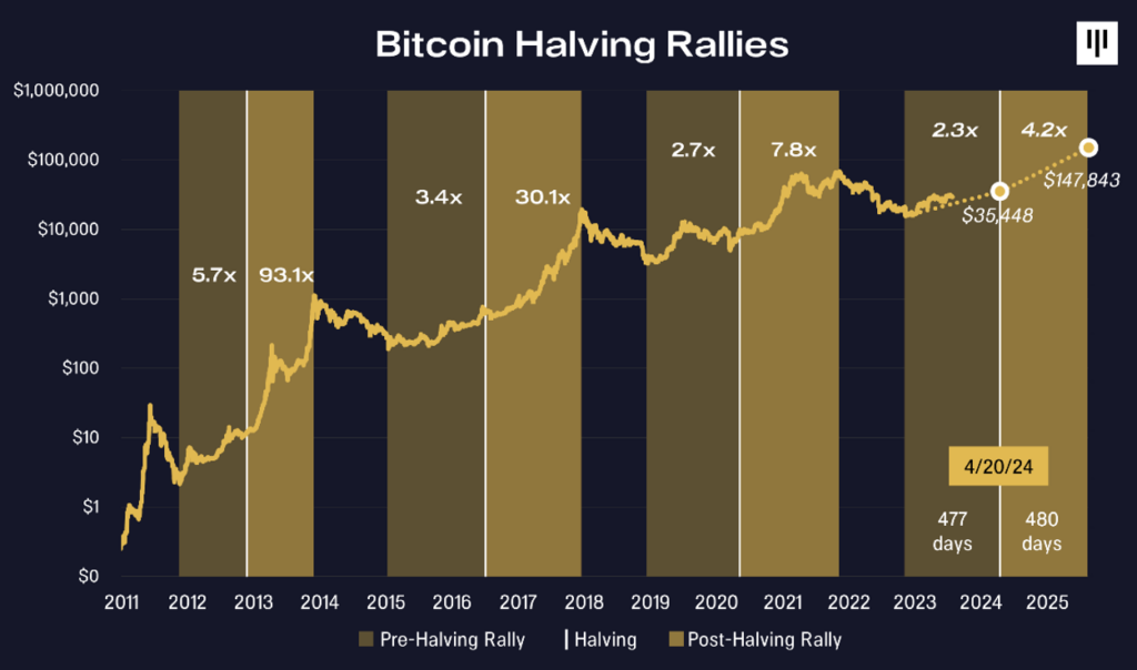 Bitcoin (BTC) Price Prediction - 