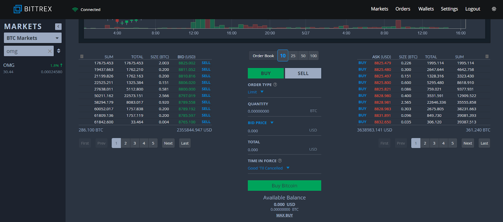 Guide to Bittrex Exchange: How to Trade on Bittrex - Master The Crypto