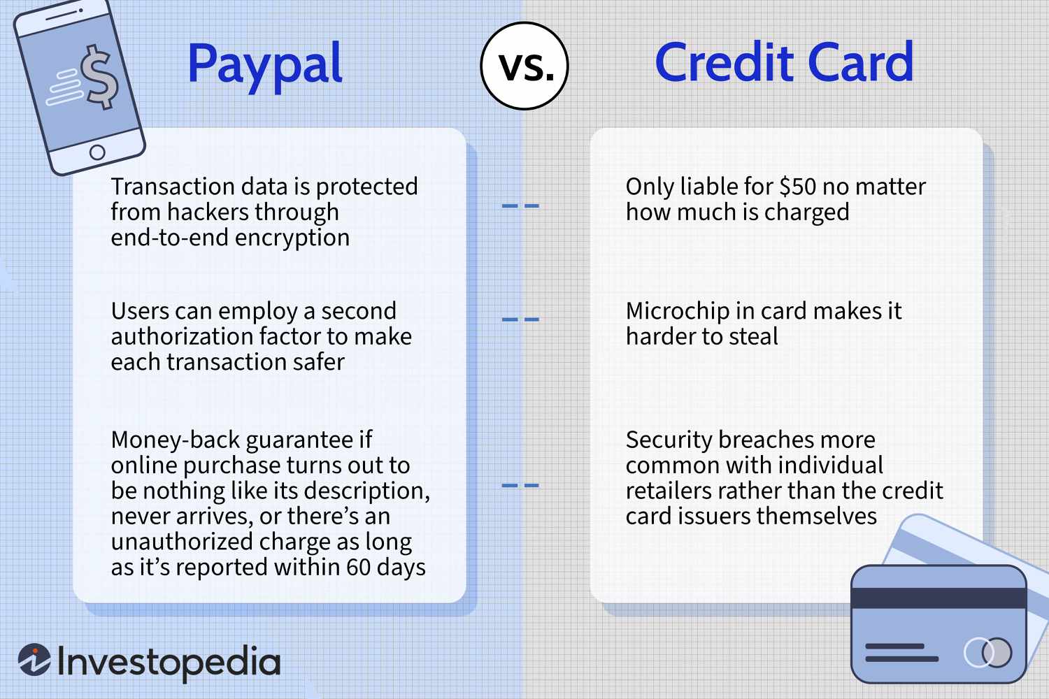 How do I confirm my credit or debit card with PayPal? | PayPal CA