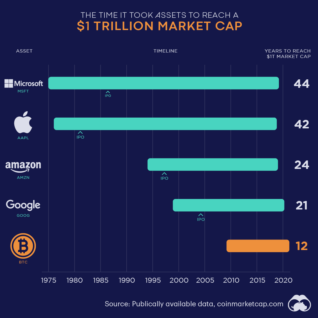 Credits price today, CS to USD live price, marketcap and chart | CoinMarketCap