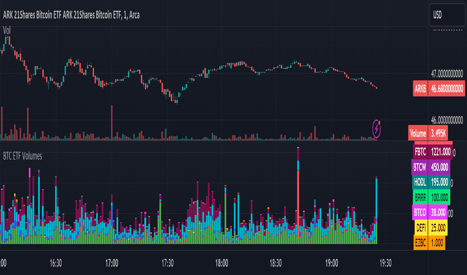 Bitcoin ETF starting gate: A look at the spot funds set to start trading today - Blockworks