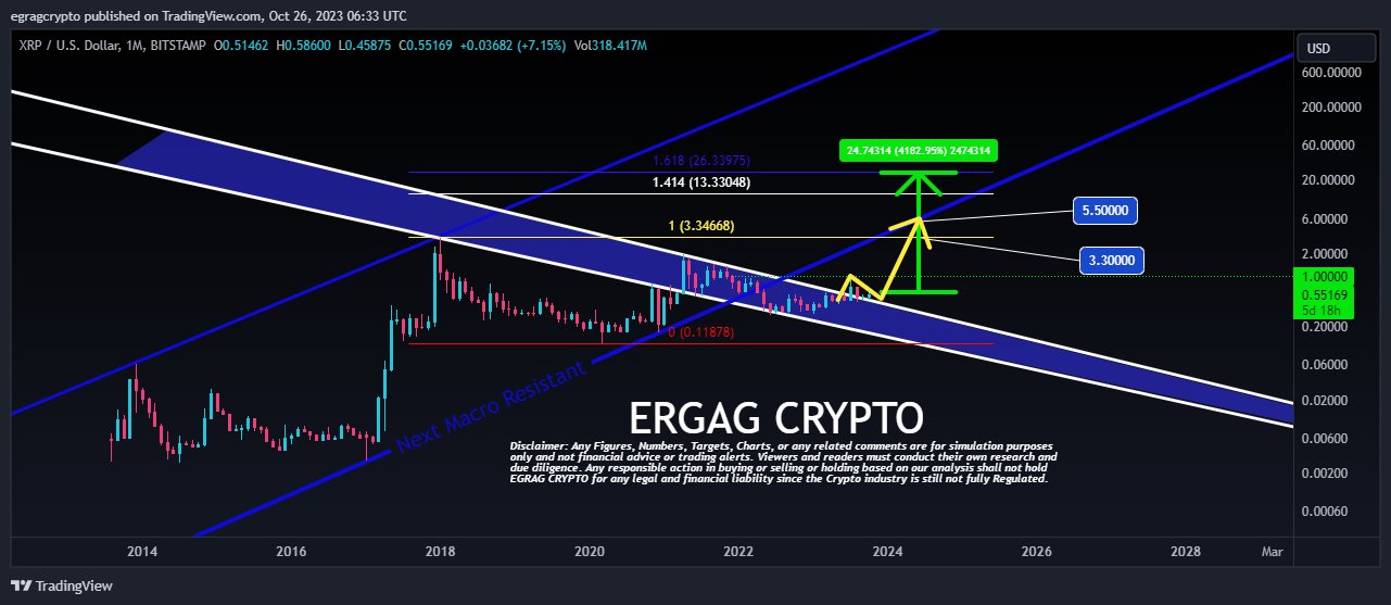 MegaCryptoPolis $MEGA Token (MEGA) Price Prediction: Will MEGA Go Up?