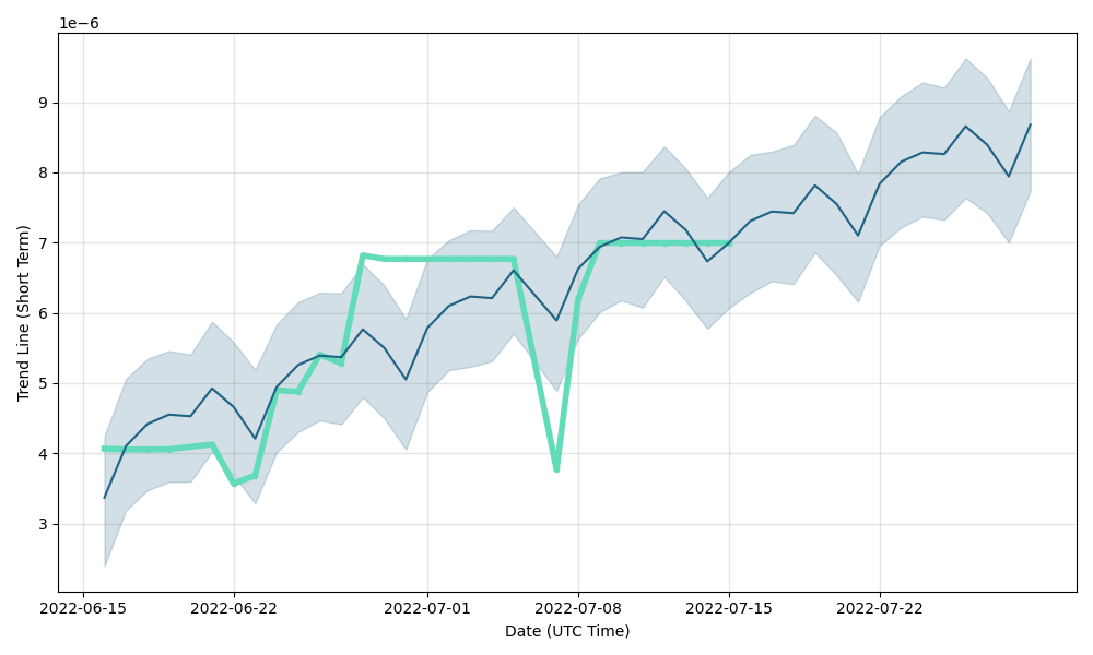 Compound Price Prediction: Which Crypto Is Better than COMP?