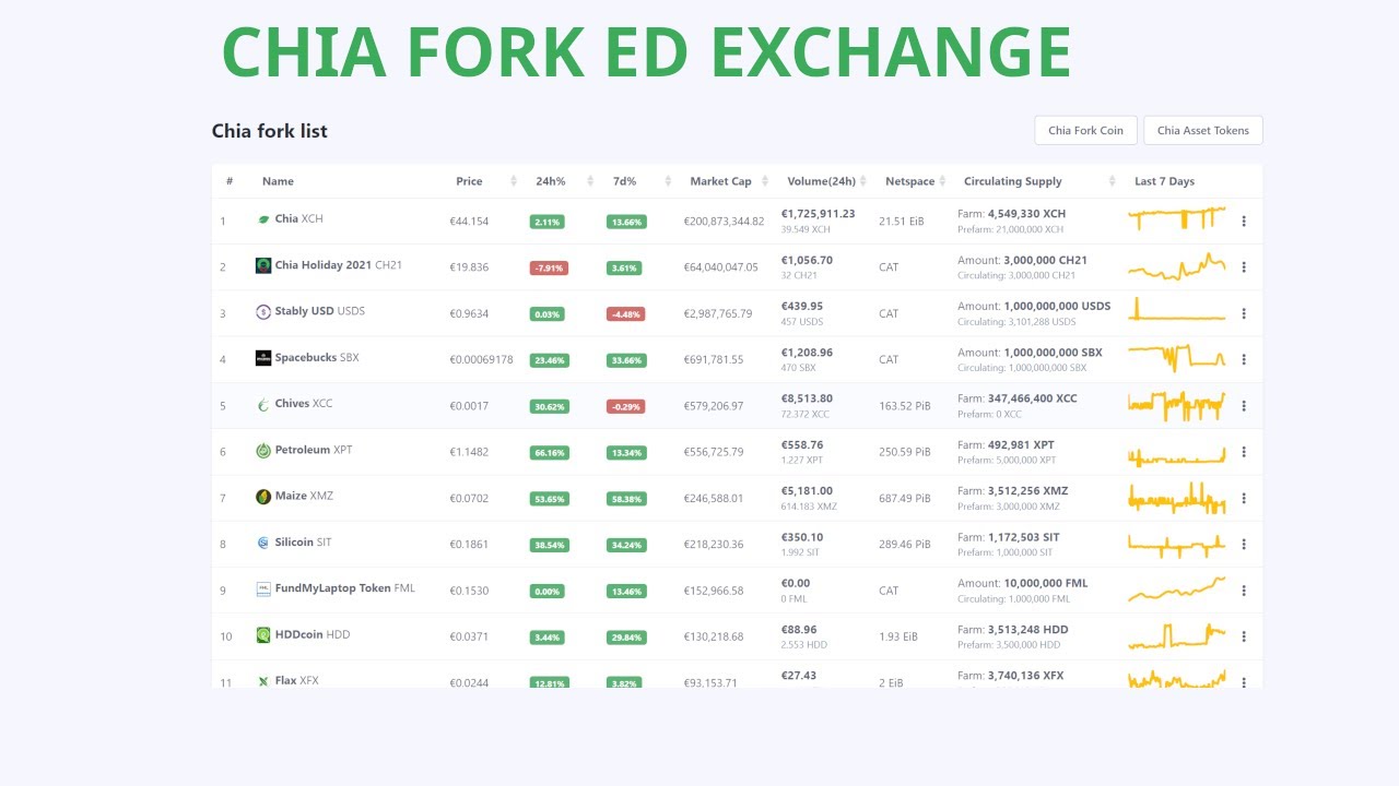 Upcoming Bitcoin Hard Fork: Modified Exchange Operations | Gemini