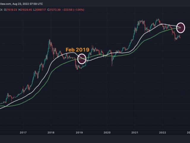 Bitcoin - MA Crossover Strategy - FMZ