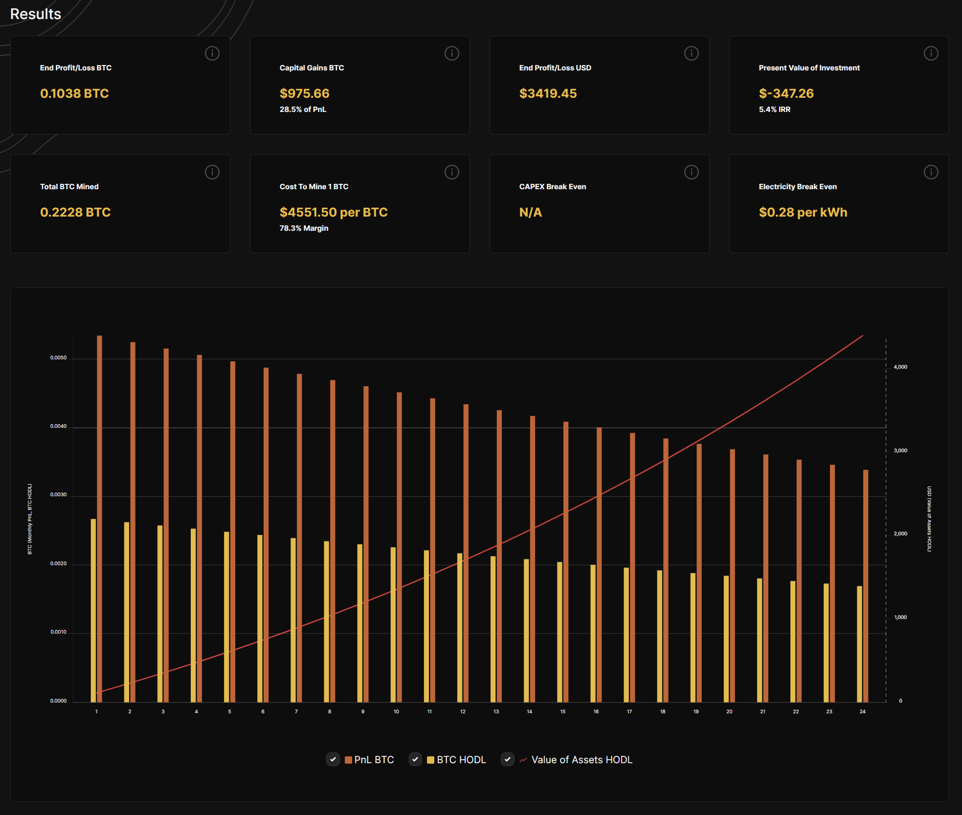 Bitcoin Mining Profitability Calculator (Updated )