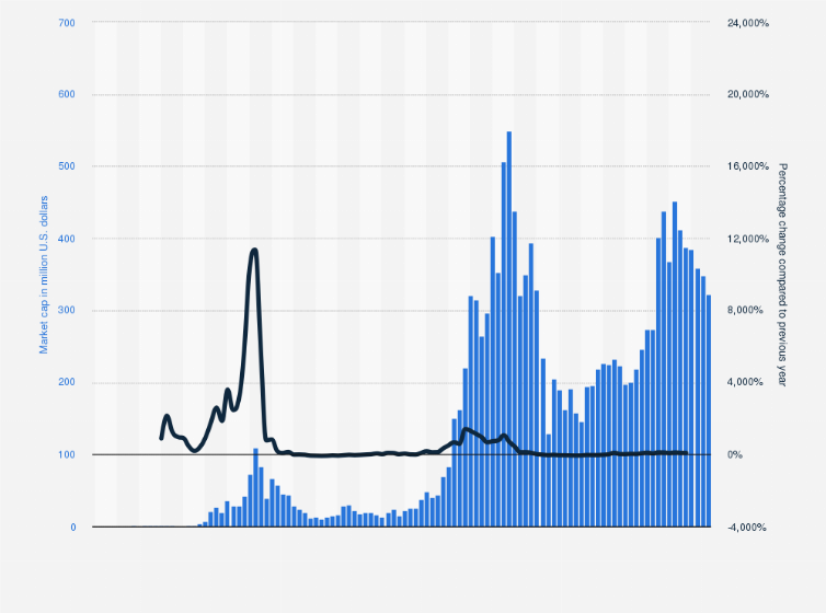 Ethereum USD (ETH-USD) Price History & Historical Data - Yahoo Finance