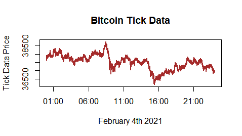 Tick Data: Historical Forex, Options, Stock & Futures Data