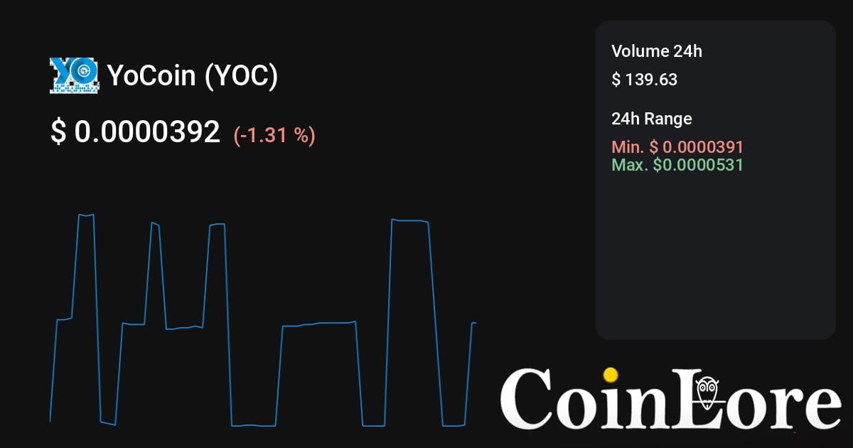 YoCoin Cryptocurrency Price Accelerates with Higher Trading Volume as New Features Ahead