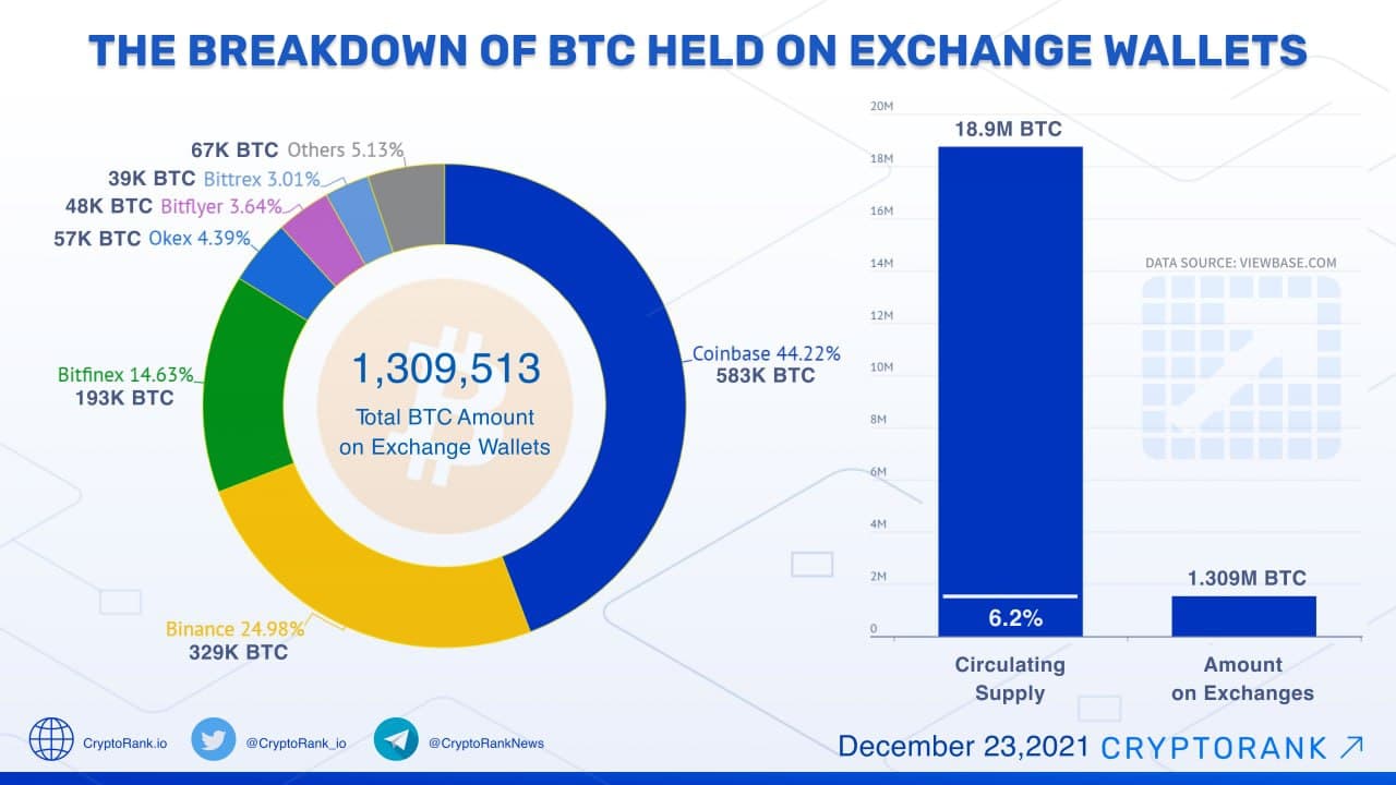 Bitcoin price history Feb 29, | Statista