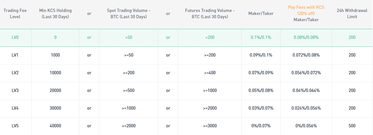 Best Cryptocurrency Exchanges And Trading Apps In March | Bankrate