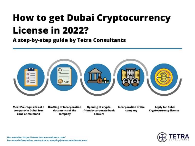 Latest updates Crypto Firms in the UAE must know