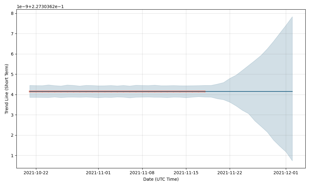 The Rabbit Hole price - TAAS to USD price chart & market cap | CoinBrain