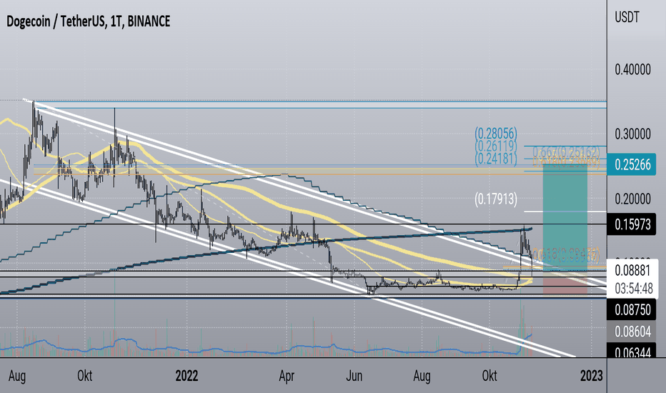 Dogecoin (DOGE) live coin price, charts, markets & liquidity