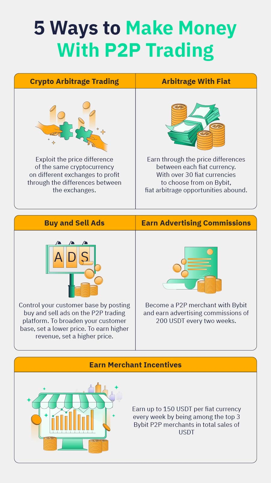 How Do Crypto Exchanges Make Money? 7 Ways To Know - AlphaPoint