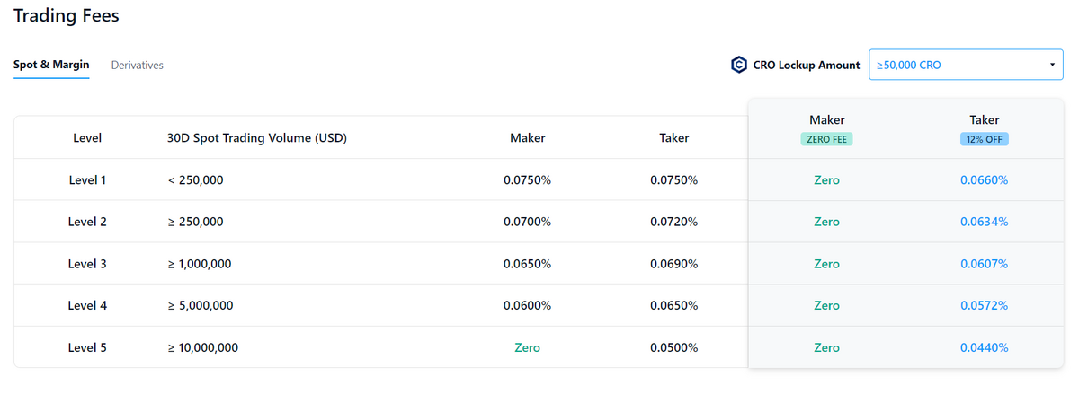 Spot Fees: Top Crypto Exchange Rates, What to Know - NerdWallet