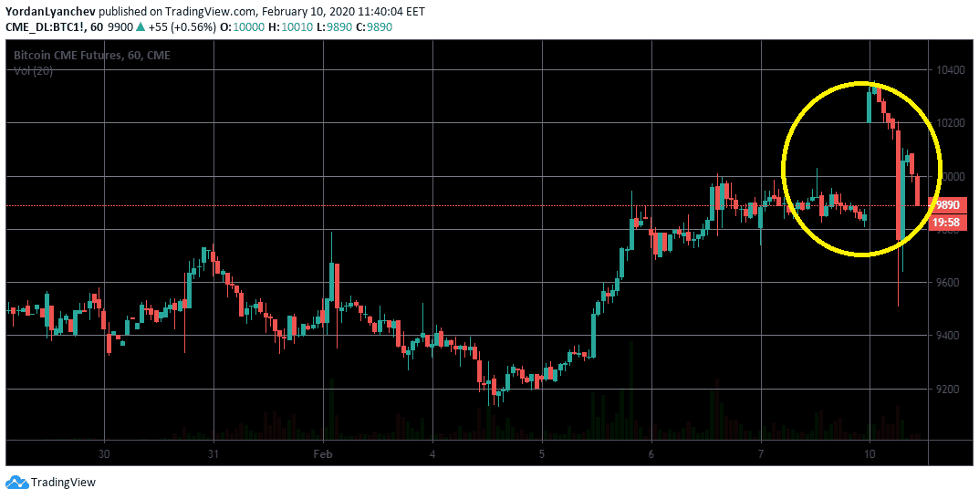 Bitcoin Futures Prices and Bitcoin Futures Futures Prices - bitcoinlog.fun