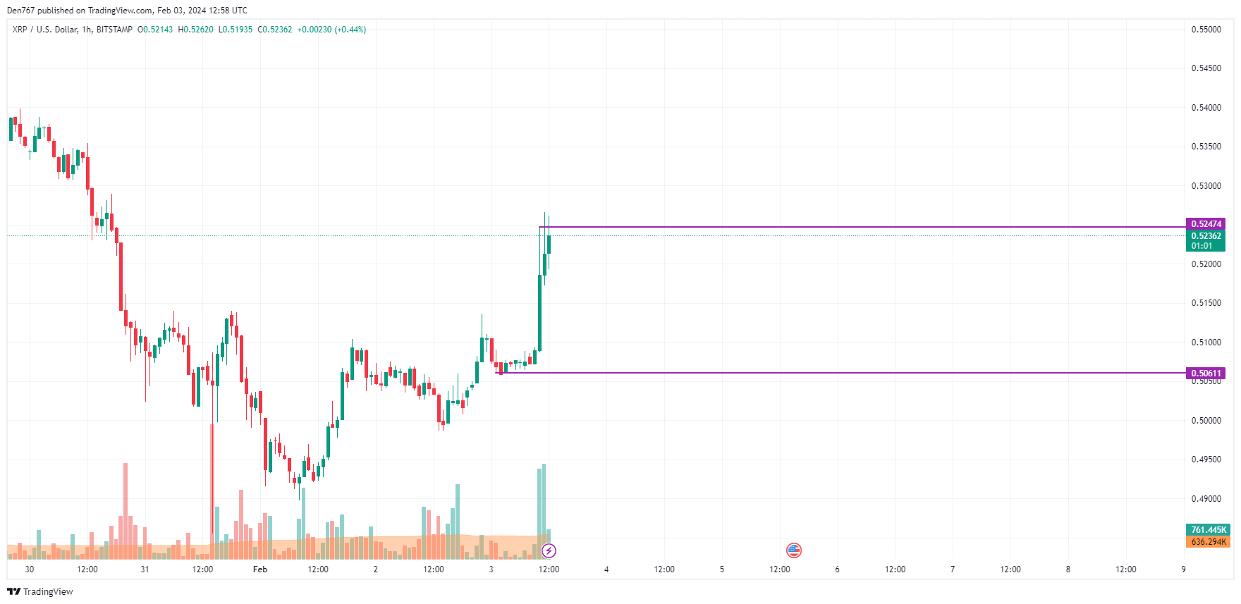 XRPUSD | XRP USD Overview | MarketWatch