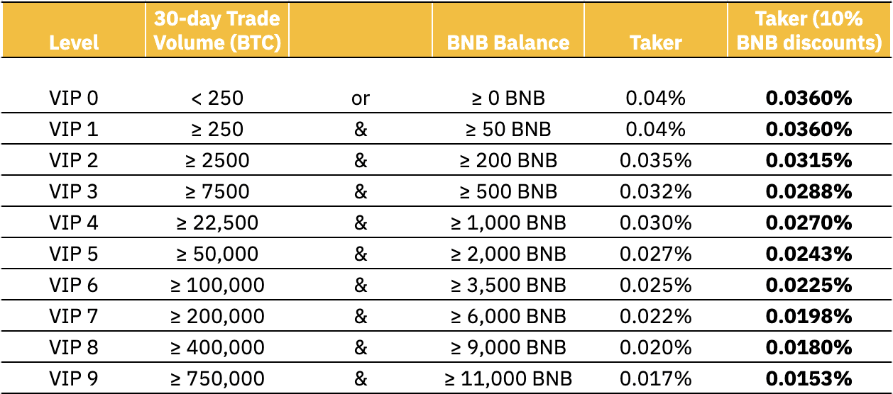 Binance – Reviews, Trading Fees & Cryptos () | Cryptowisser