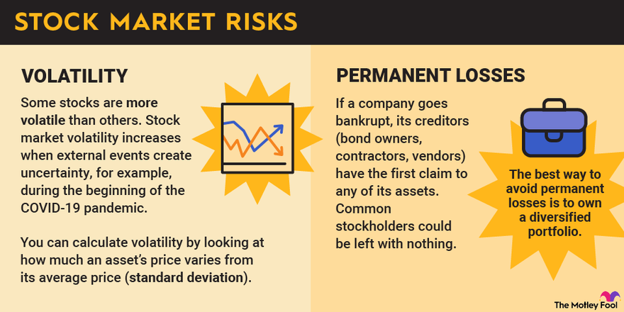 How To Invest in Stocks in A Beginner’s Guide | Stash Learn