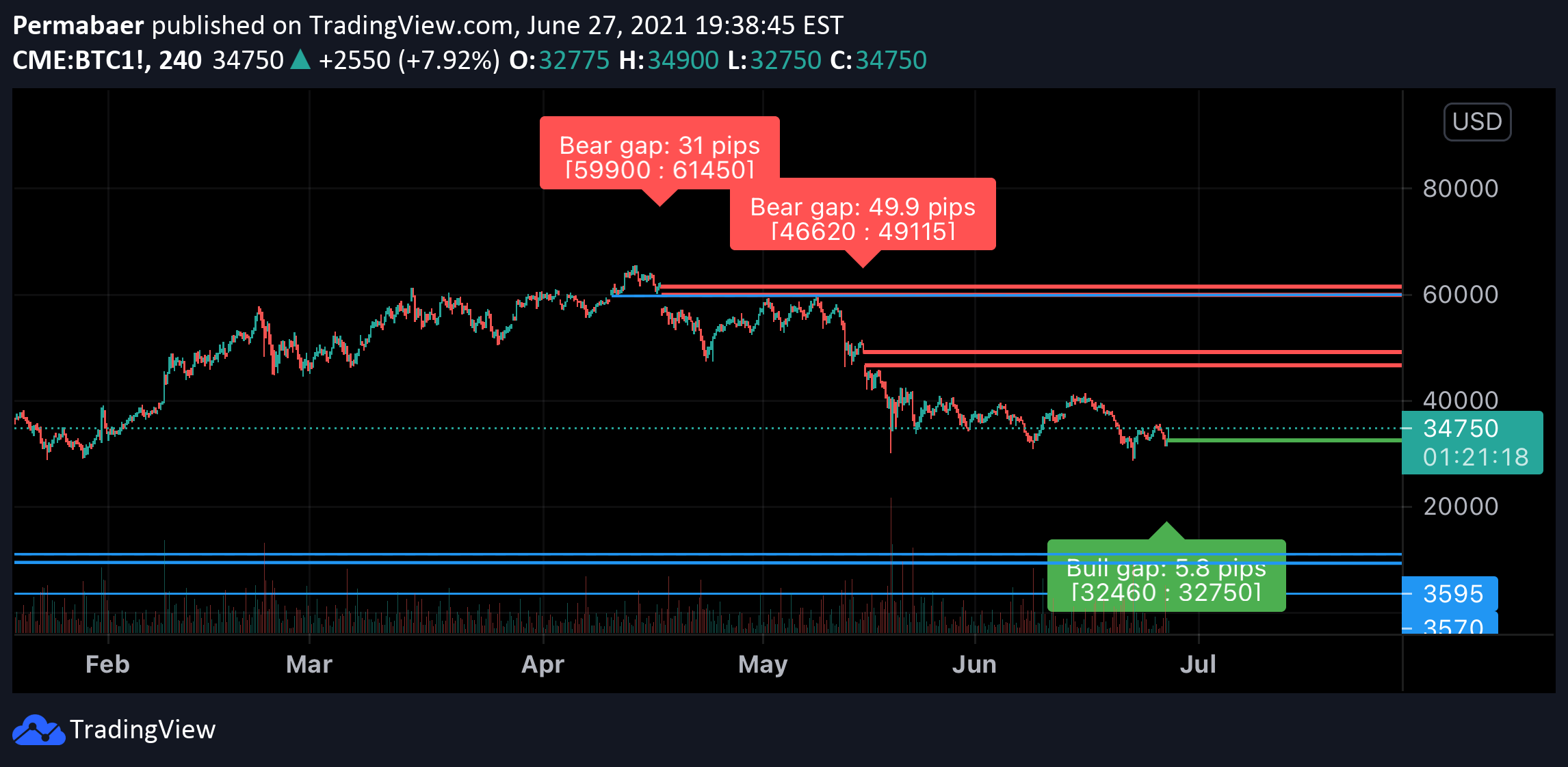 BTC1! Charts and Quotes — TradingView — India