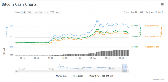 Buy Cryptocurrency with Credit or Debit Card Instantly