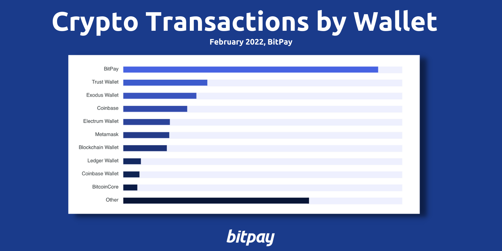 Coinbase vs Coinbase Wallet