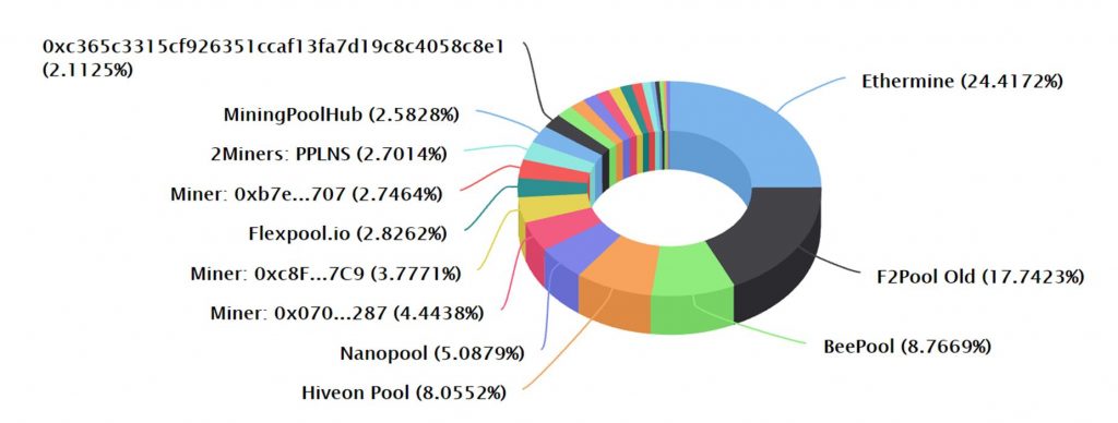 ETC Ethermine - Ethereum Classic (ETC) mining pool