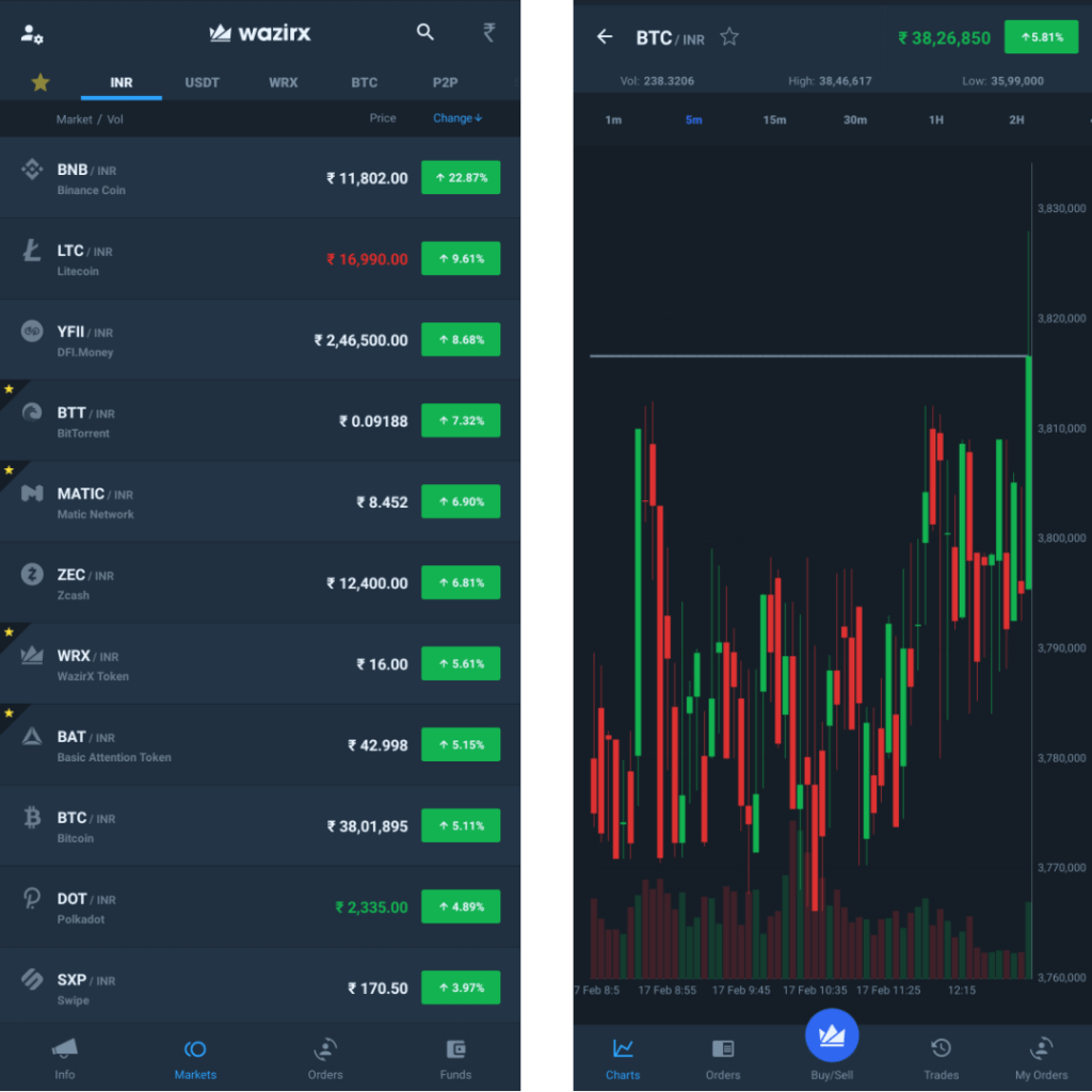 Best Crypto exchanges & apps in India (March )