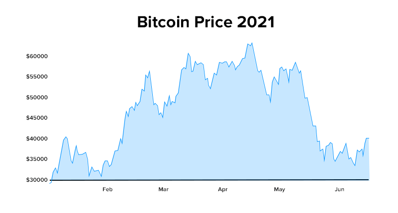 BTC USD — Bitcoin Price and Chart — TradingView