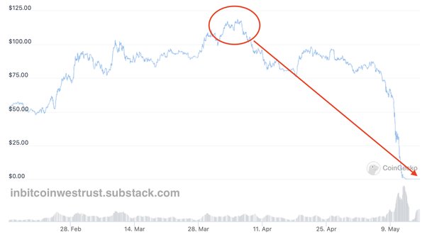 TerraKRW Price Prediction to & : What will KRT be worth?